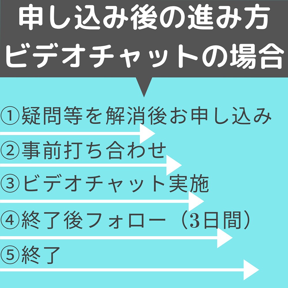 眼精疲労で困っているあなたの目の疲れ取ります 自分で簡単セルフケアできる方法をビデオチャットでご紹介。 イメージ2