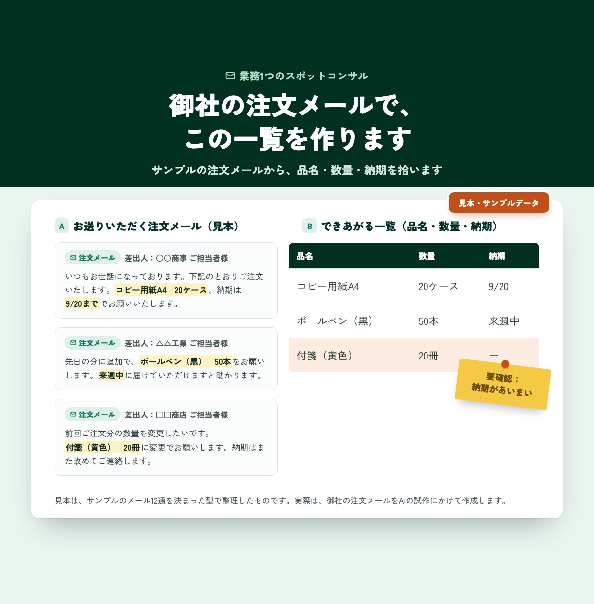 業務1つのスポットコンサル｜注文メールで確かめます 御社の注文メールで試し、一覧と見積りをお渡しします イメージ1