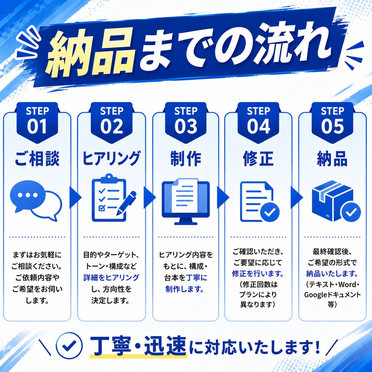 YouTube・TikTokの台本を作成します 視聴維持率を意識した構成で制作します イメージ4