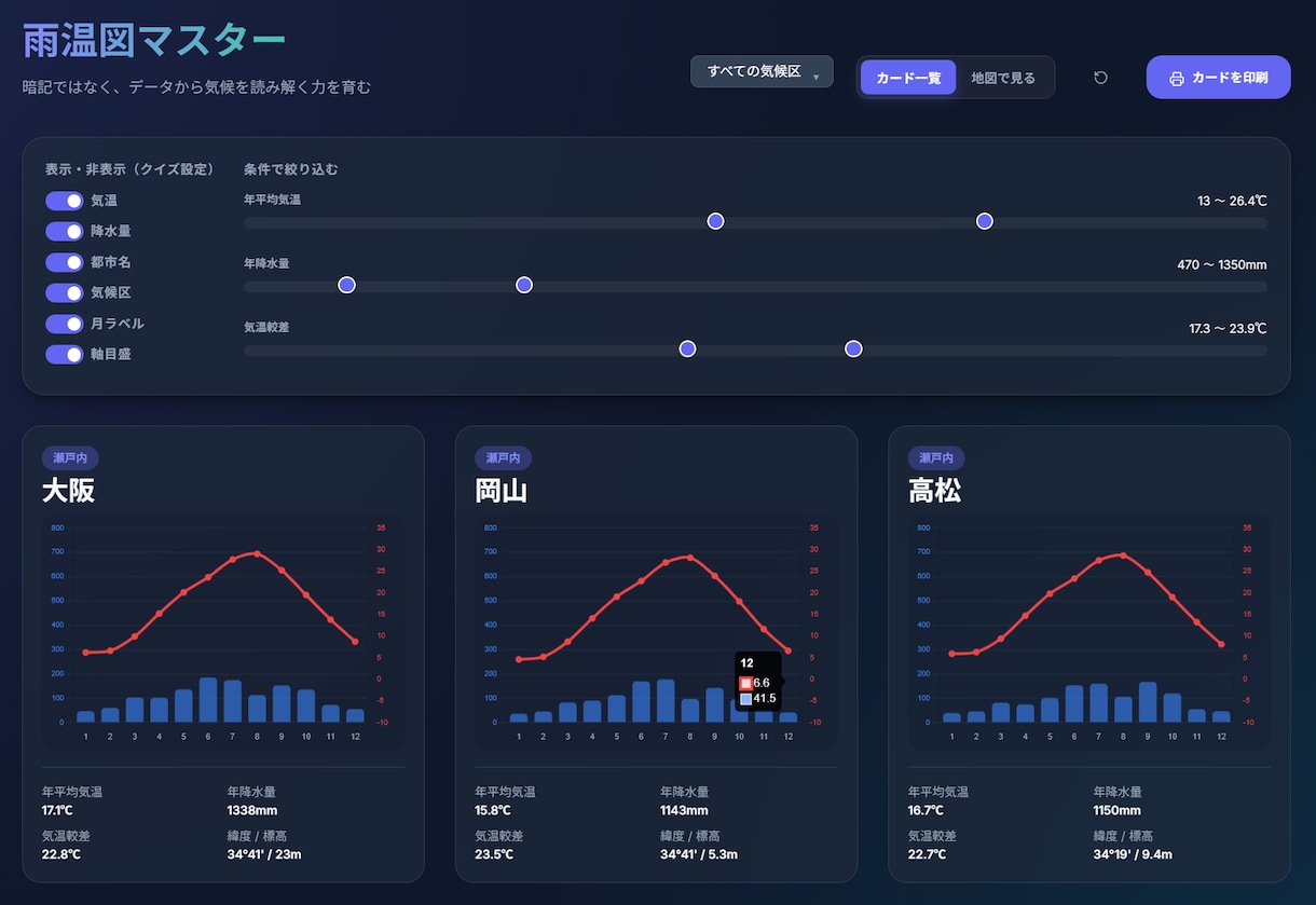 雨温図のデータを直感的に解析し気候の理屈を掴みます 中学受験に必須の判別力を、地図とグラフの連動で養います イメージ2