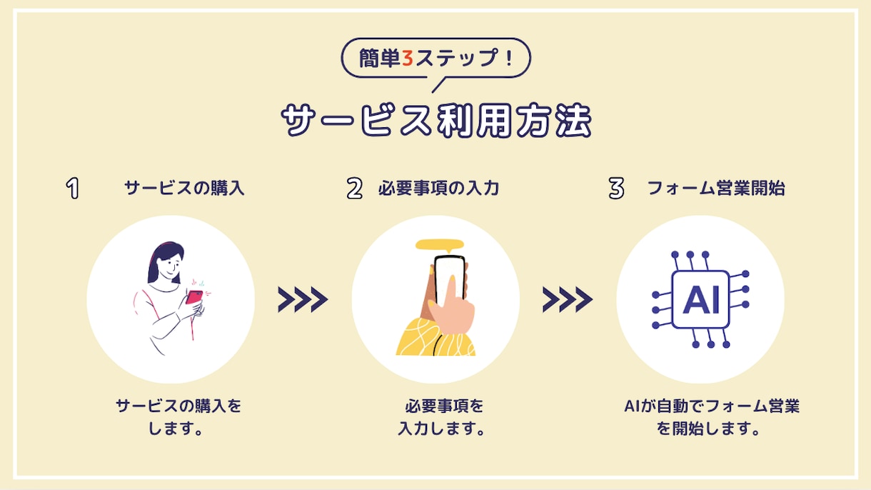 AIが自動でフォーム営業を代行します AIフォーム送信で営業活動を自動化しませんか？ イメージ7