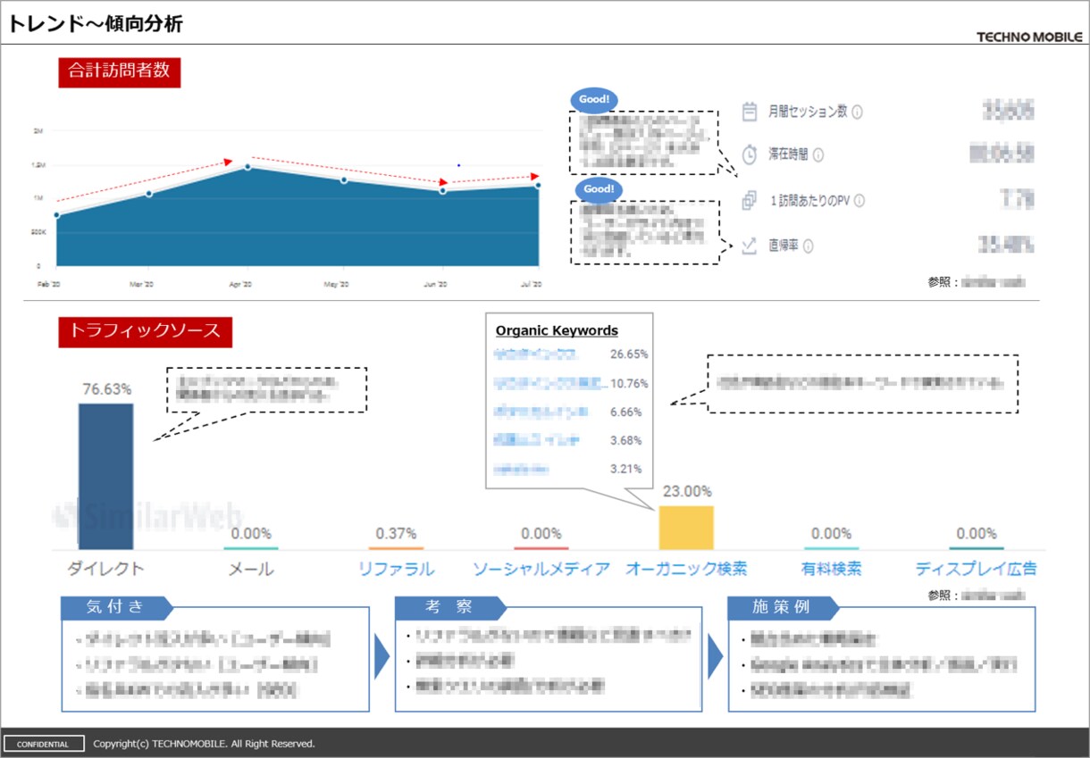 Webサイトの改善と集客のご相談を承ります Googleアナリティクス資格者が運用をバックアップ致します イメージ2