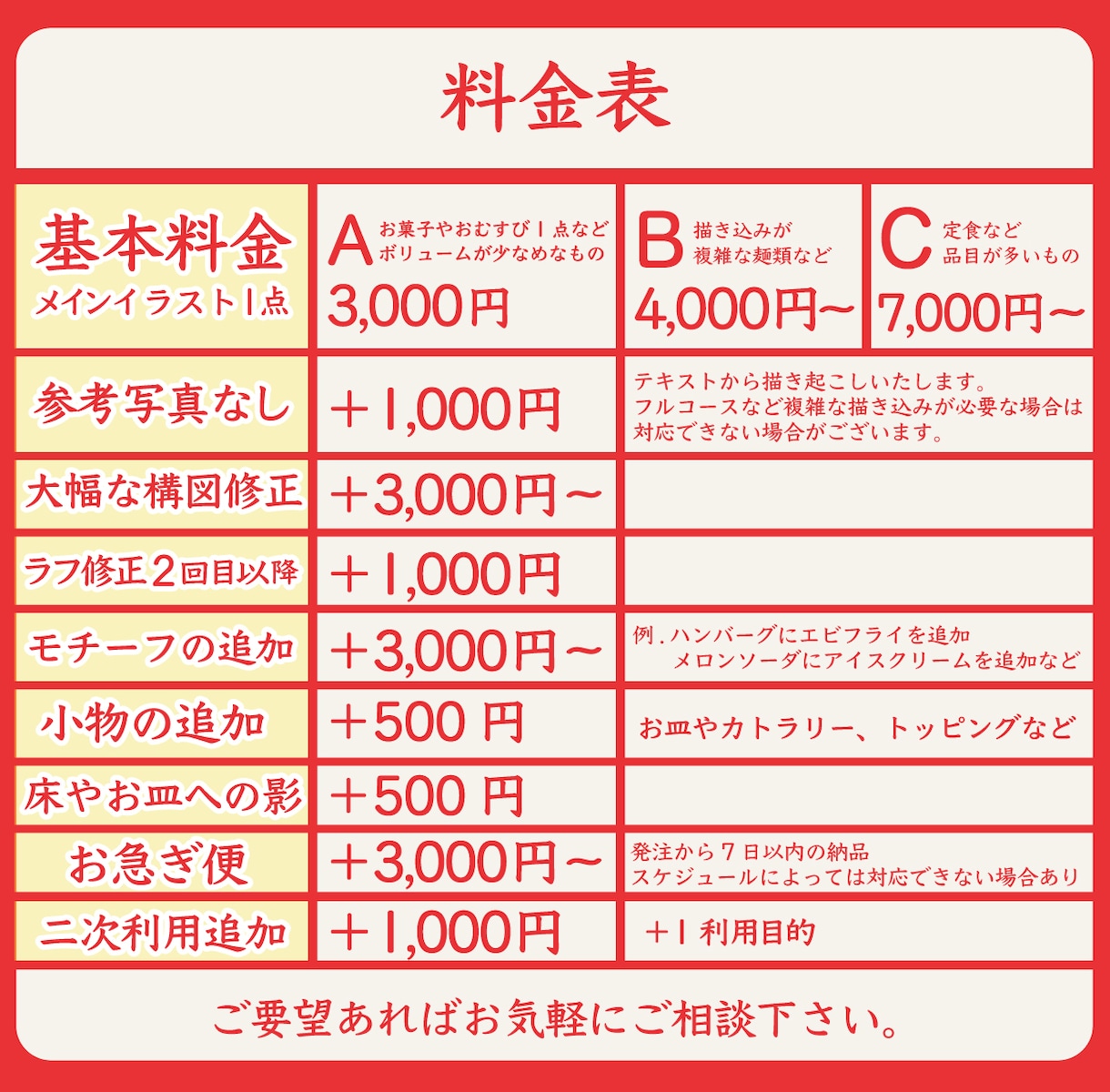 商用可◎シズル感のある食べ物イラストを描きます 商品の販促POPやチラシ、アイコン用などに活用できます！ イメージ6