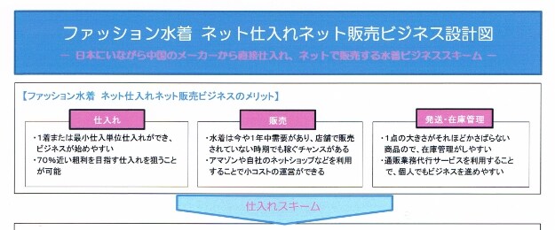 【副業からでも可能】ファッション水着 ネットショップ販売スタートガイドをご提供 イメージ1