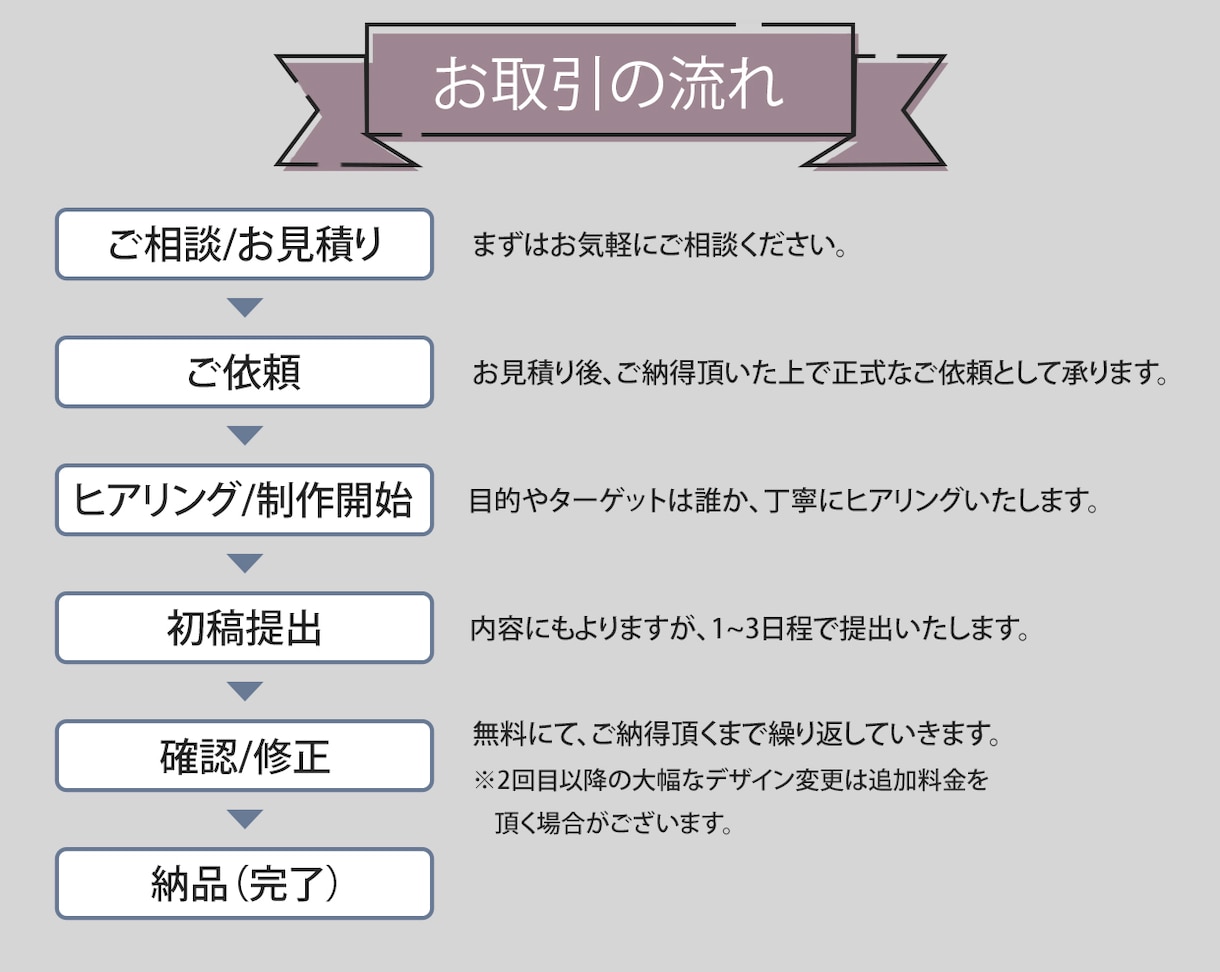 目を惹く★WEB画像作成します 最低価格の1,000円にて承ります! イメージ2