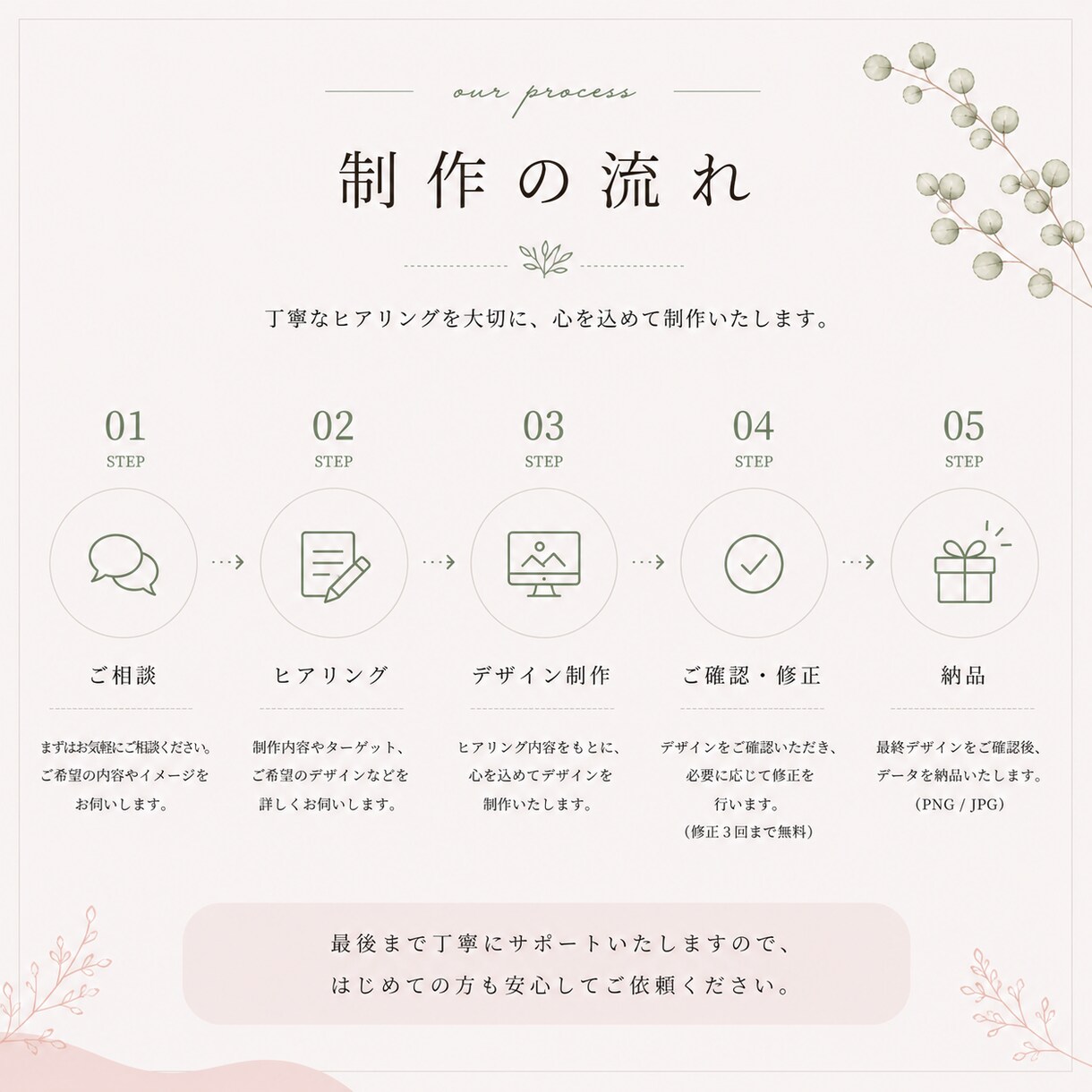商材の魅力が伝わる女性向け広告バナーを制作します 思わず目に留まり、伝えたい想いが届くデザインをご提案します イメージ3