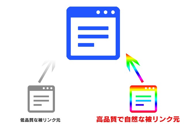 SEO対策｜優良被リンク１０個を提供します SEO対策には欠かせない、被リンク10個（ペナルティー無し） イメージ1