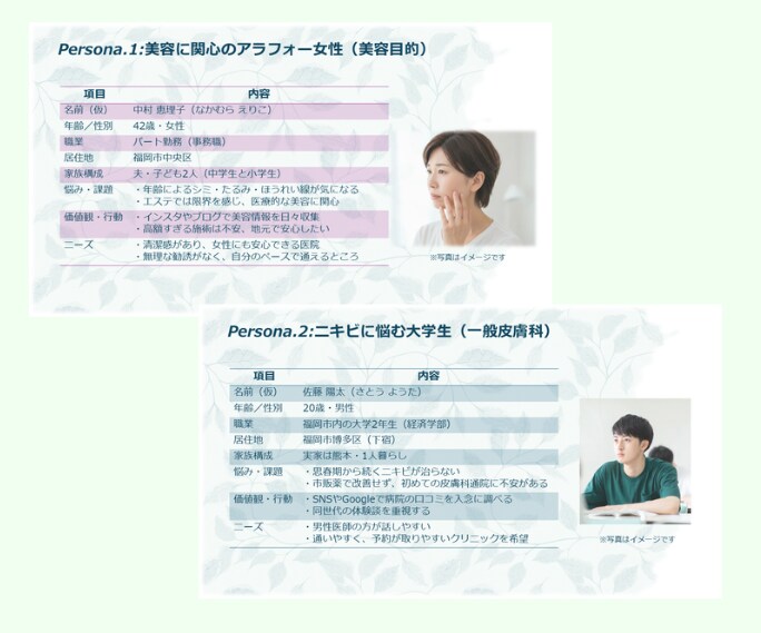 集客UPに直結するペルソナ設計＆販促提案いたします 業種により適した内容で設計！開業準備や追加事業の戦略に…！ イメージ6