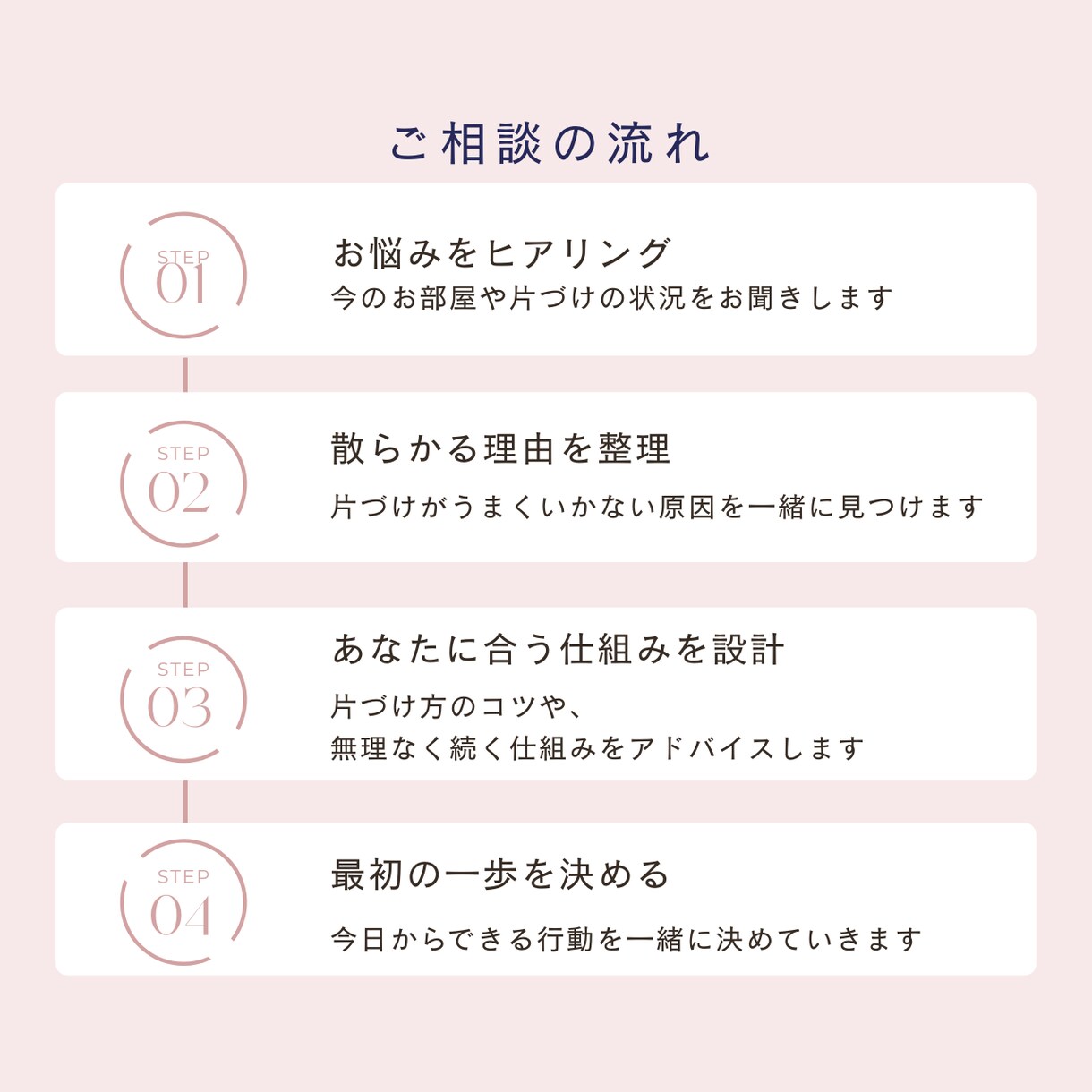 片づかない原因を一緒に整理します ｜オンライン片づけ相談｜収納術ではうまくいかなかったあなたに イメージ3