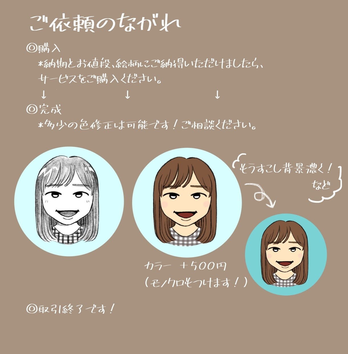 ゆる似ゆるかわ！似顔絵描きます ⭐︎アイコンや名刺、LINEスタンプ代わりやプレゼントにも！ イメージ7