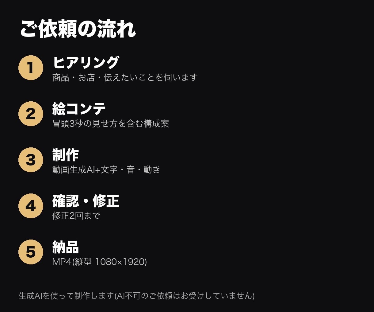 AI映像で縦型のショート動画広告を作ります 撮影なしで、写真からリール・TikTok用の15秒広告に イメージ1