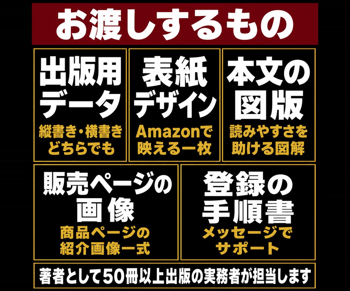 電子書籍・Kindle出版を丸投げで完全代行します 原稿ゼロでもOK。電子書籍も紙の本もAIで速く人が仕上げ イメージ7