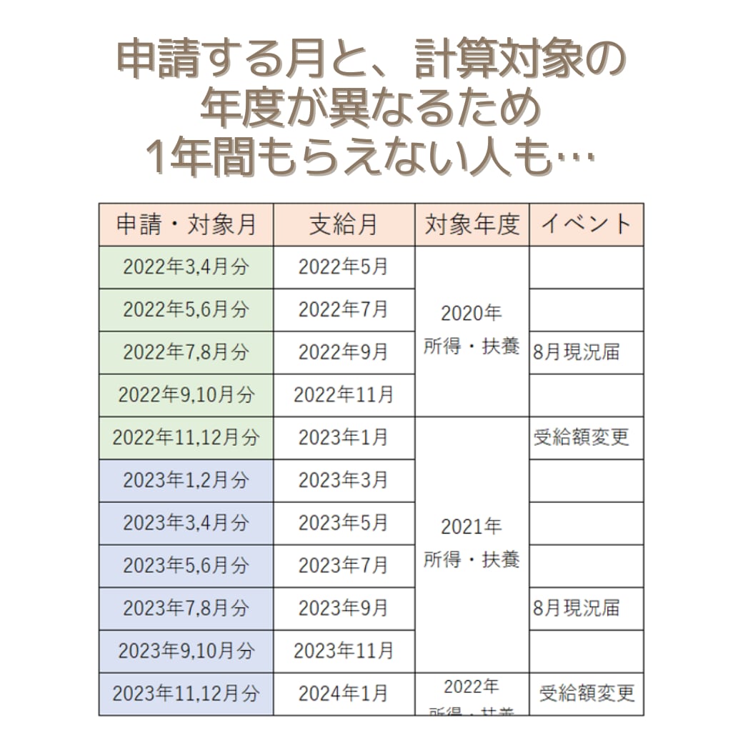 シングルマザーの児童扶養手当UPをサポートします 離婚したのに手当対象外…少ない…の受給額アップの手続き支援 イメージ2