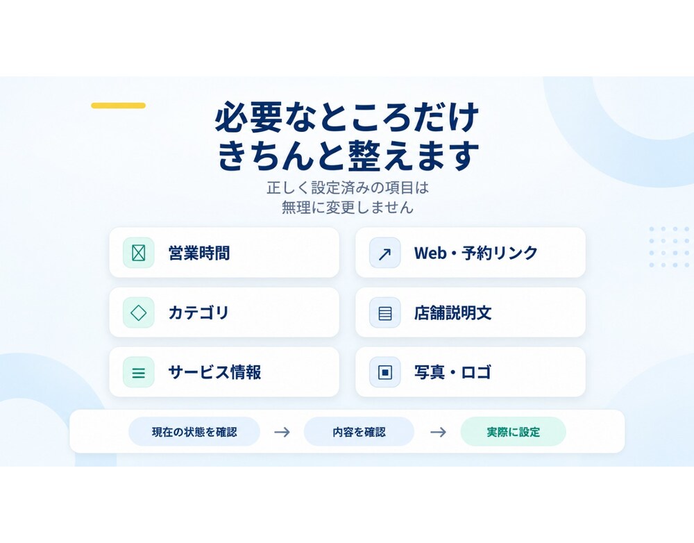 Googleマップの店舗情報を確認・整備します 営業時間・説明文等を確認し、必要な箇所を実際に整備 イメージ2