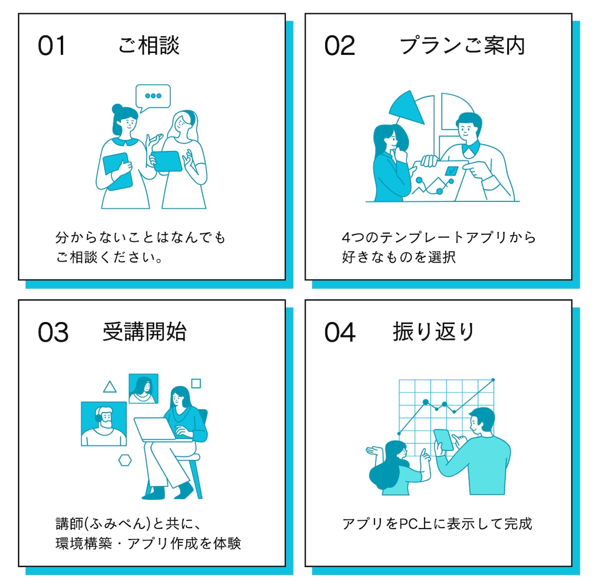 営業・企画職向けの提案用アプリ開発講座を提供します 営業・企画職：提案で使えるMVPアプリを週末作成 イメージ2
