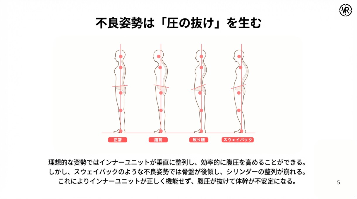身体を見直せば「声」「呼吸」は変わります 声を出さずに「声の土台を整え安定させる」月2回のケアを習慣に イメージ1