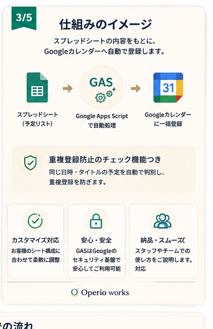 スプレッドシートの予定をカレンダーへ一括登録します 1件ずつの手入力、もう卒業。ボタン一つで予定を反映。 イメージ3