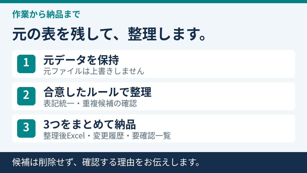 Excelの表記を整え重複候補を確認します 100行までの小さな台帳を、変更履歴つきで整理 イメージ3