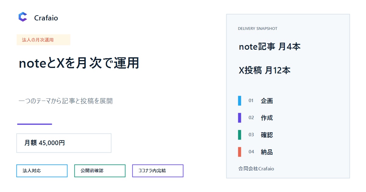 noteとXを月次で運用します 記事4本とX投稿12本を一つの流れで支援 イメージ1