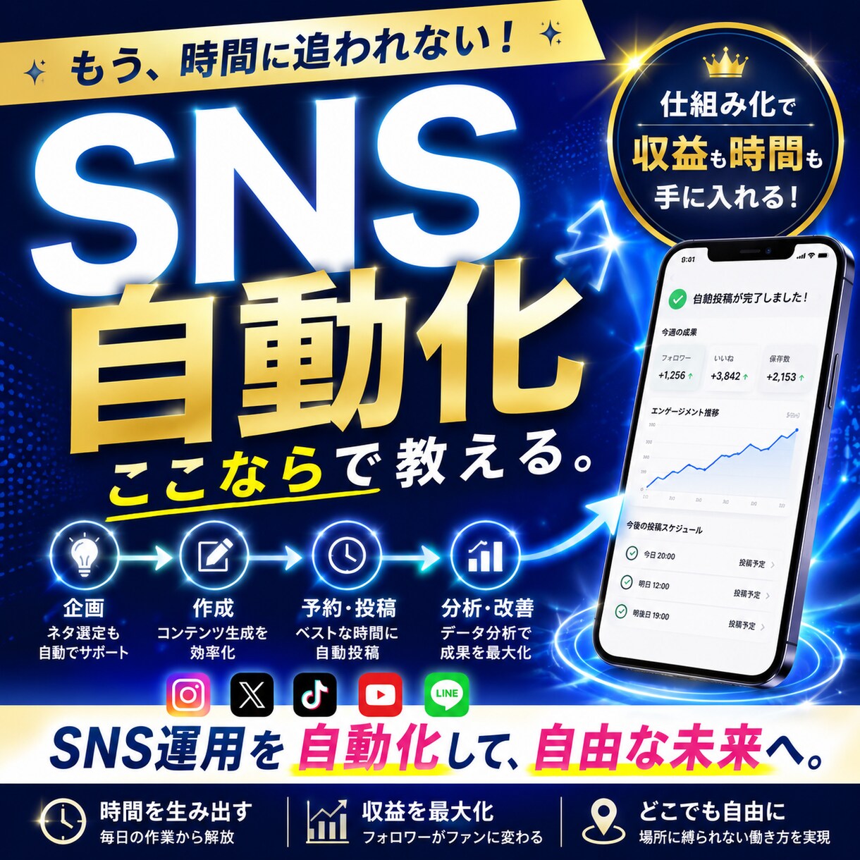 SNSを自動で回す方法教えます 面倒なSNS更新を自動化！！もう悩まない イメージ1