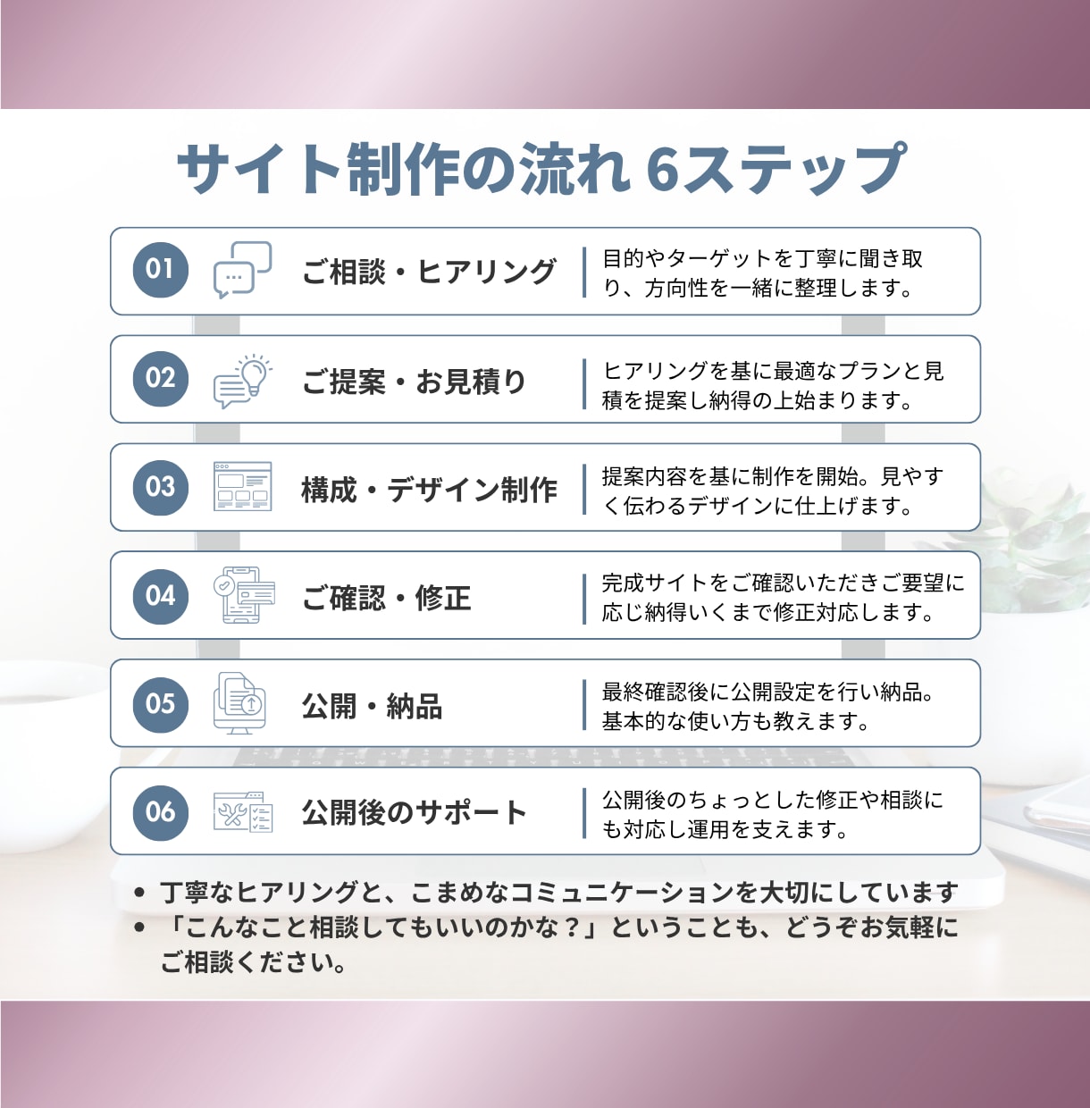 集客導線を意識したLP制作します 内容がまとまっていなくても安心対応します イメージ3