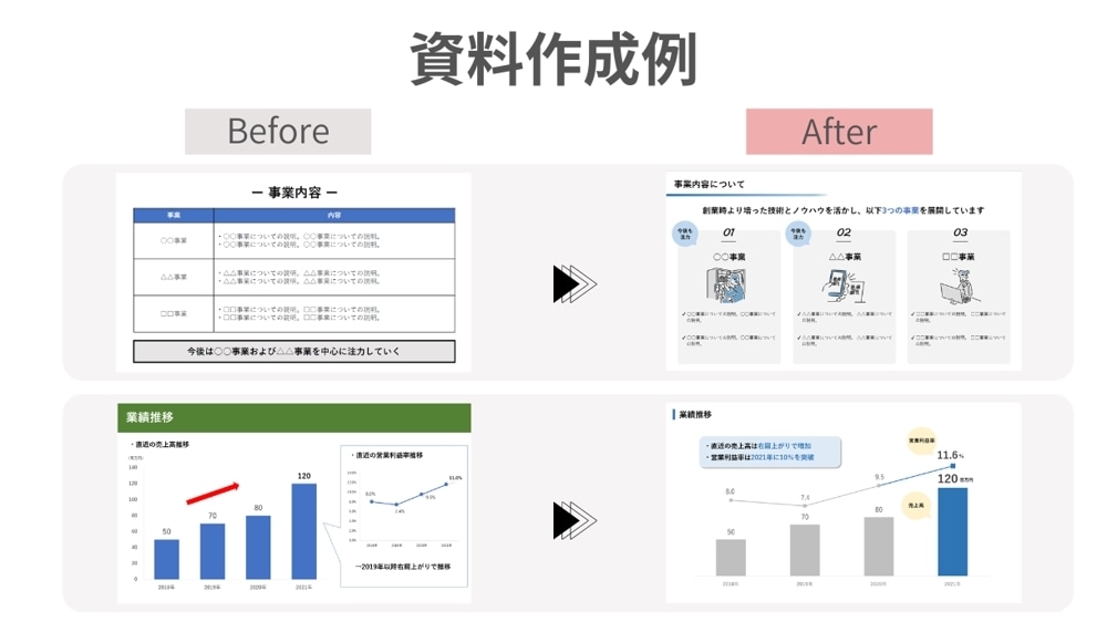 伝わる”企画書プレゼン資料を具現化します 営業プレゼンや企画書の資料作ります イメージ1