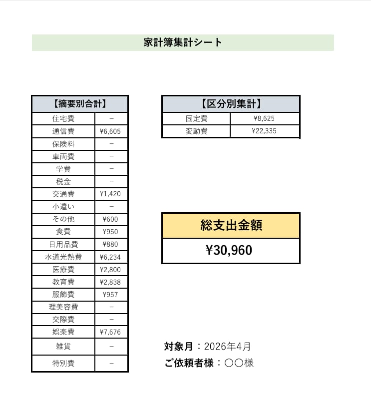 レシート・家計簿の入力代行！PDFで納品します カテゴリ別に集計した家計簿をPDFでお届けします。 イメージ4