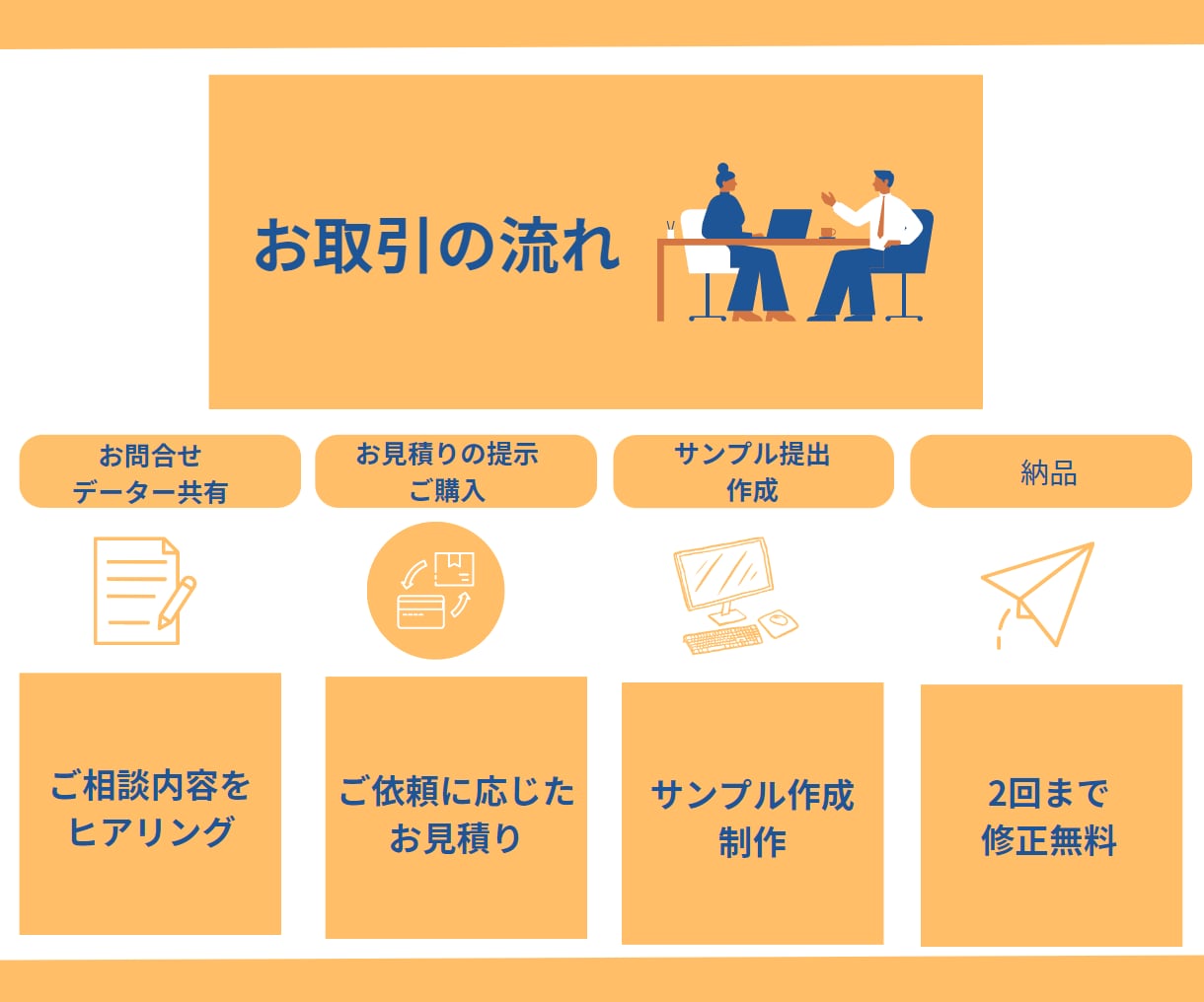 一目で伝わる！Canvaでプレゼン資料作成致します あなたのイメージを形にし、目的に応じて見やすく作成致します イメージ7