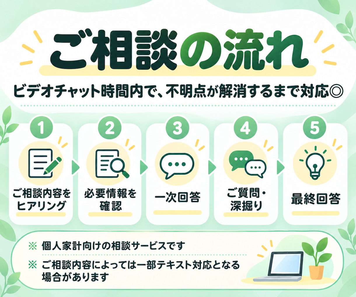 実績多数プロFP！！家計管理や支出改善教えます 30〜90分◎家計簿など詳細準備なしでもOK♪貯蓄習慣を実現 イメージ5