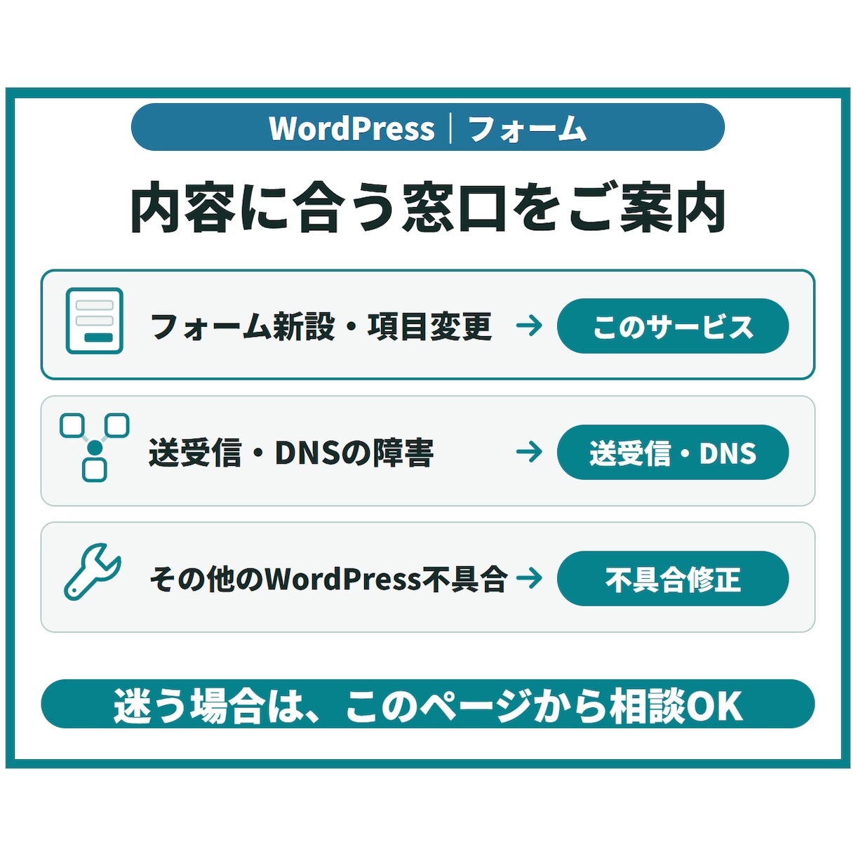 WordPressのフォームを設置・改善します 入力項目・通知・自動返信を整え、送信テストまで対応 イメージ8