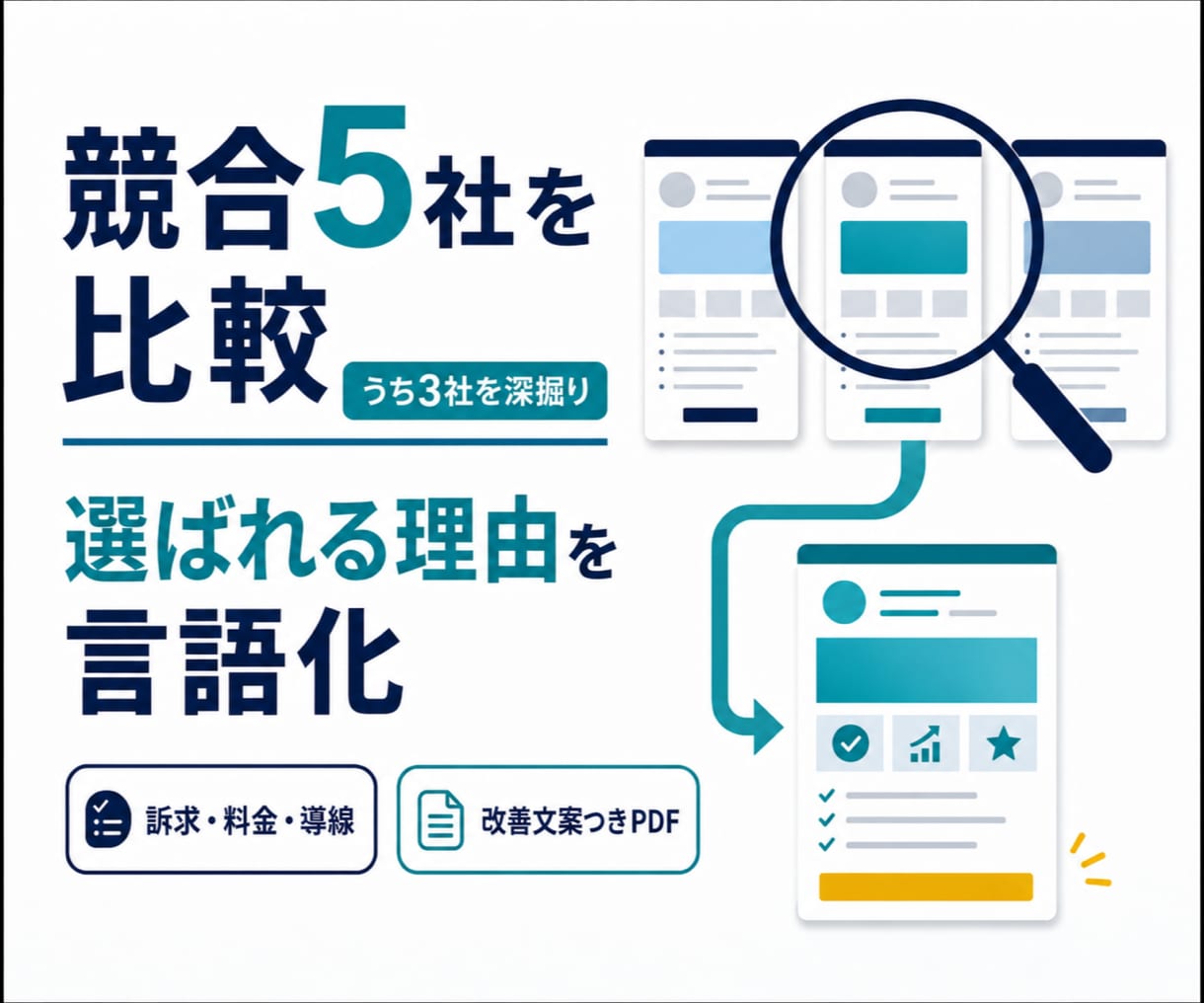 競合5社のサイトを比較し改善案を作成します 5社を比較し、3社を深掘り。改善文案までPDF納品 イメージ1