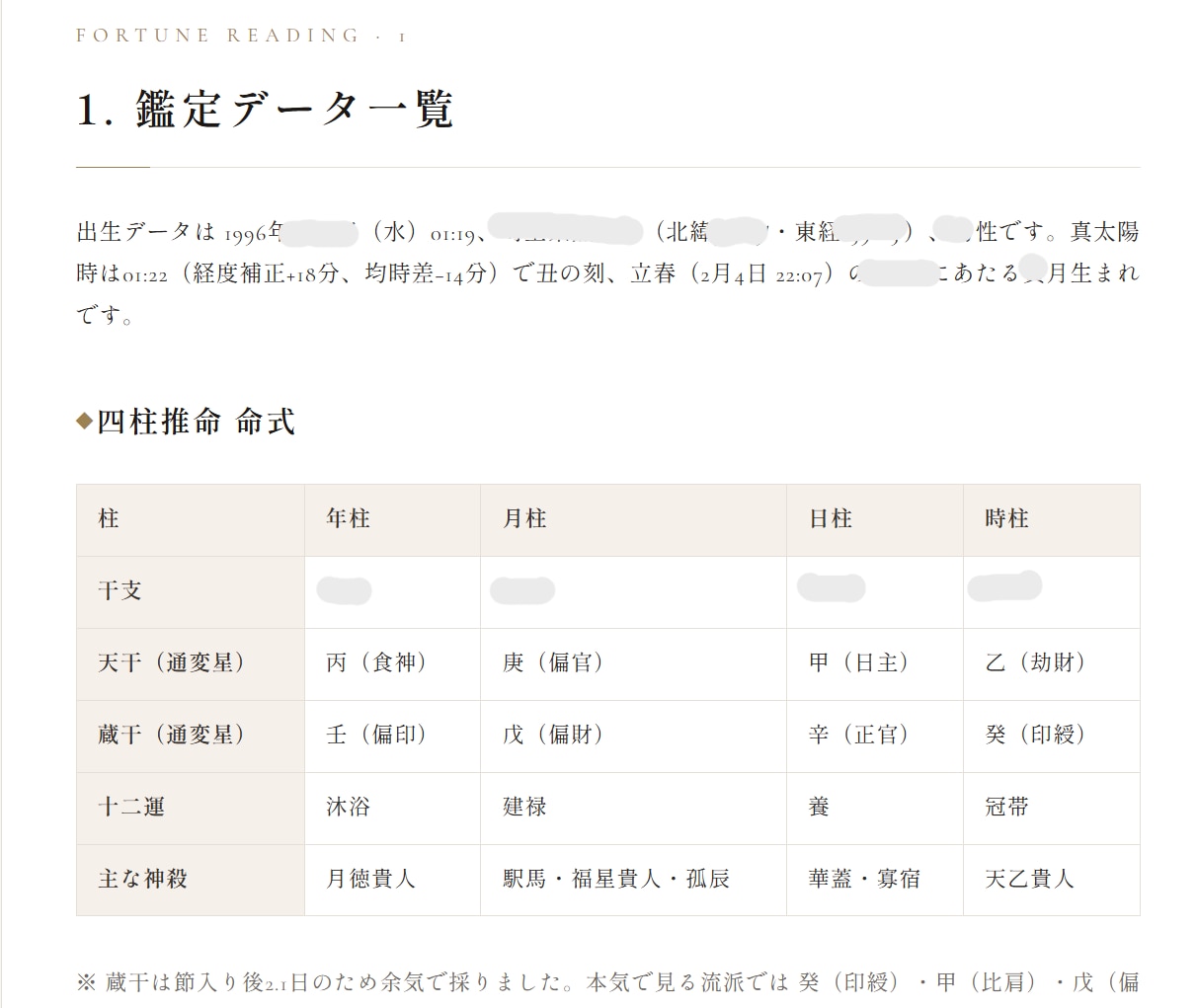 あなたの人生、総合鑑定します 恋愛、金運から苦しさの解き方まで イメージ2
