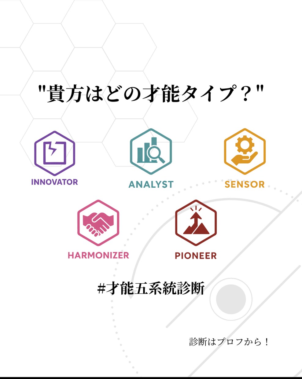 才能を系統別に分類し貴方の才能を言語化します ～ 熱意と価値を言葉に宿す ～ イメージ1