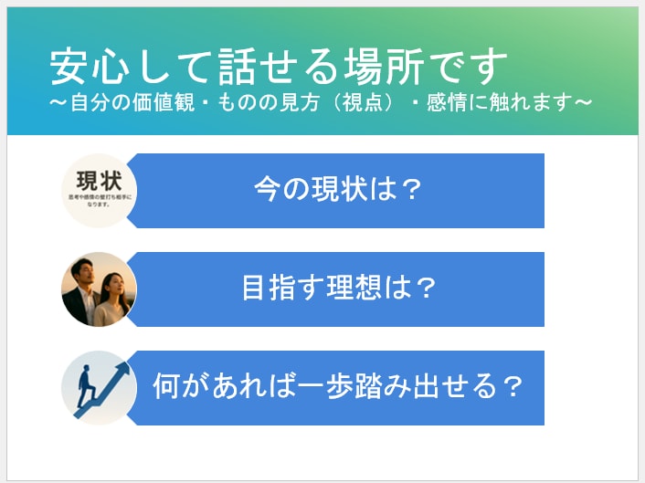 体験セッション：会社員のためのコーチングしてます ～【顔出し不可ＯＫ】上司・職場・将来の不安を聴いてます～ イメージ3