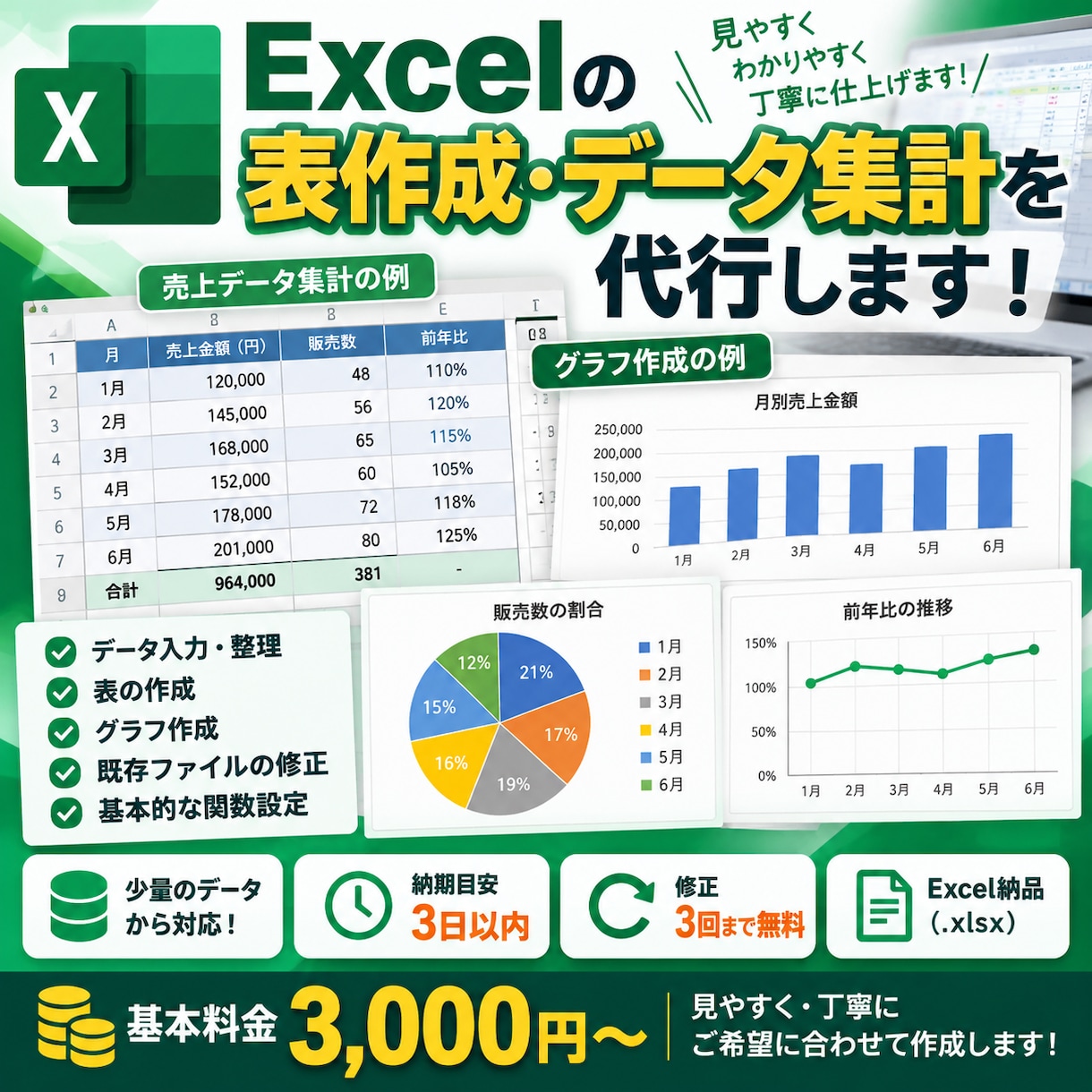 Excelのデータ集計・グラフ作成を代行します 少量のデータから対応！見やすく丁寧に仕上げます イメージ1