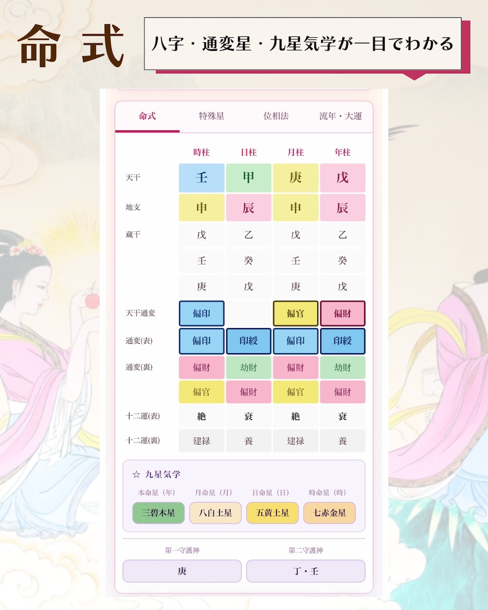 スマホでプロ鑑定レベルの本格命式ツールを提供します 四柱推命・九星気学 命式羅針盤ツール イメージ4