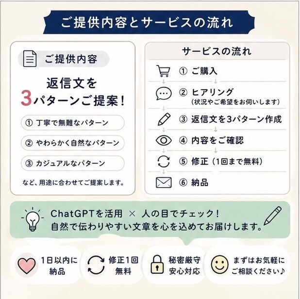 LINE・DM・メールの返信文を作成します 「なんて返せばいい？」を解決します イメージ3