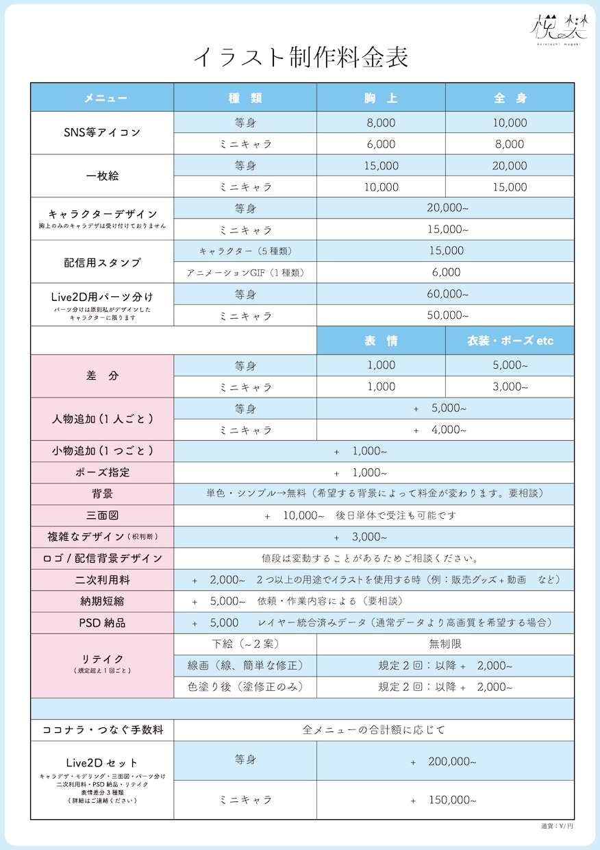 イラスト【依頼者様限定ページ】制作します 依頼者様専用のご依頼ページとなっています。 イメージ1