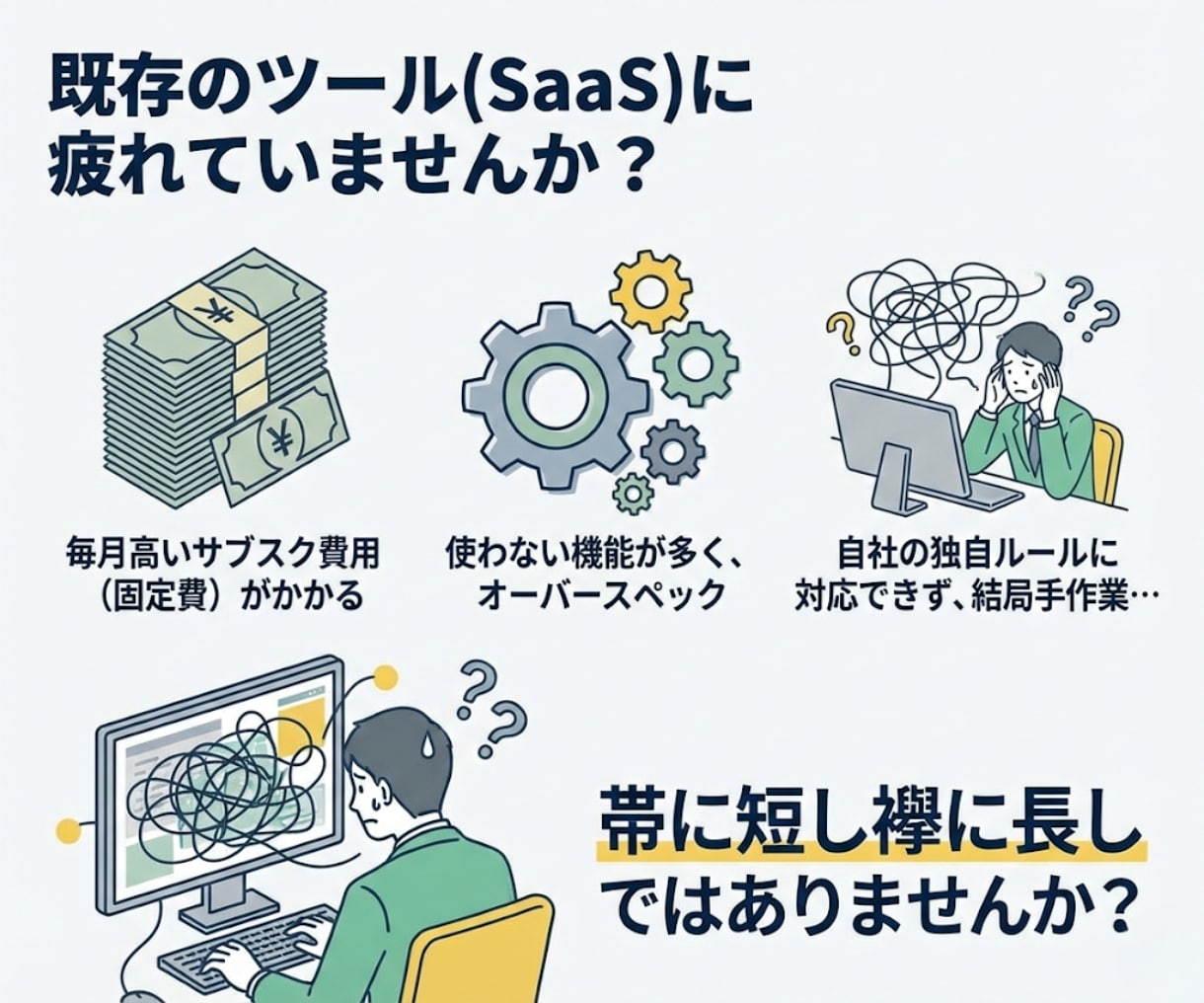 自社のWEBアプリ開発・コストを抑えて導入できます 実績作りのため「2枠限定」・最新AI技術でスピーディーに提供 イメージ6