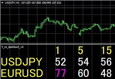 RSIの数値をダッシュボードに表示します 色や文字の大きさを自由に変更できます。 イメージ1