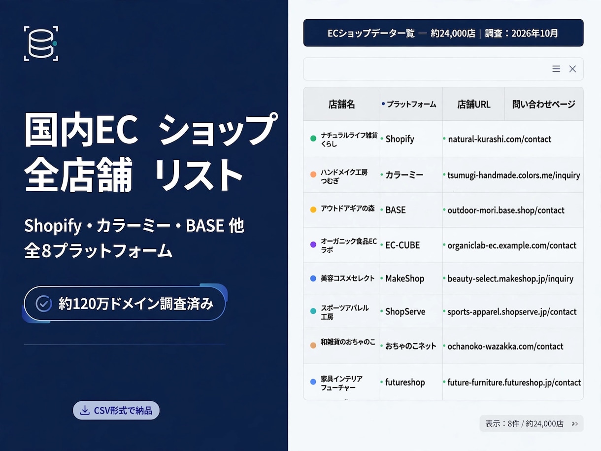 国内ECショップ全店舗リストを提供しますます 120万ドメイン調査済み！プラットフォーム別・全店舗データ イメージ1