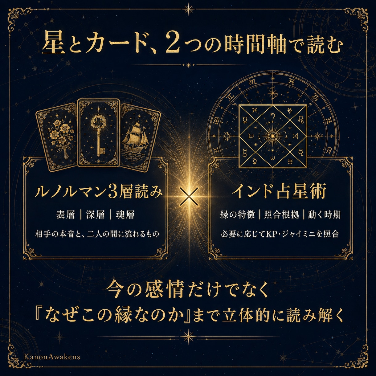 ツインレイかもしれない縁を星とカードで読みます 相手の本音・縁の意味・動く時期まで、お二人の構造を立体鑑定 イメージ2
