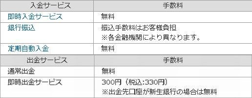 賢く銀行間の送金手数料を無料化する必殺技となります ご自身口座間と他人口座への送金をネットバンキングで完結します イメージ2