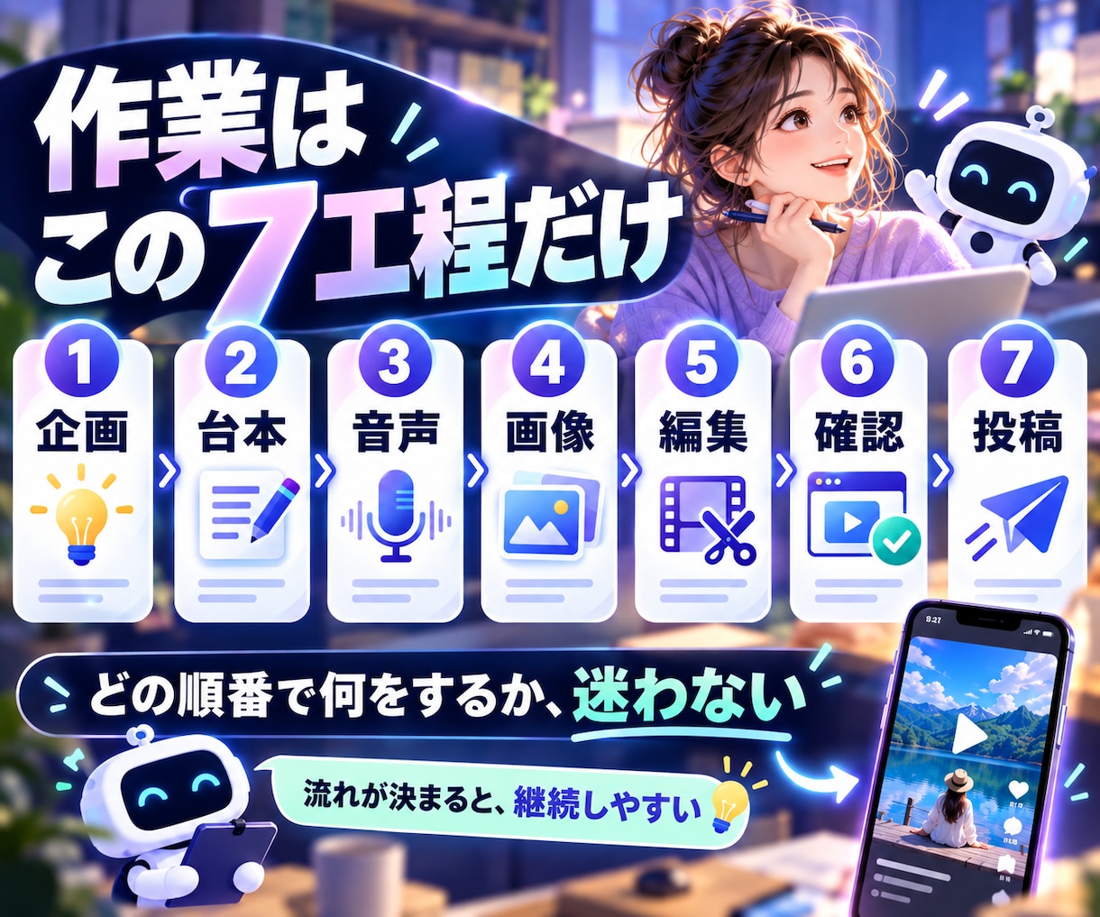 顔出し不要｜AIショート動画量産の仕組みを教えます 投稿を7工程に分け、最初の1本を基準動画として半自動化します イメージ4
