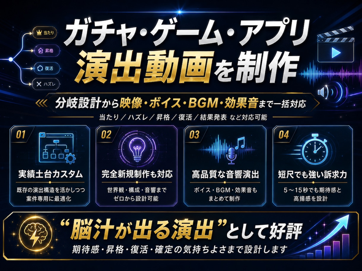 ガチャ・ゲーム・アプリ演出動画を制作します 【納品実績多数】分岐設計から音響まで丸投げで高品質制作！ イメージ1
