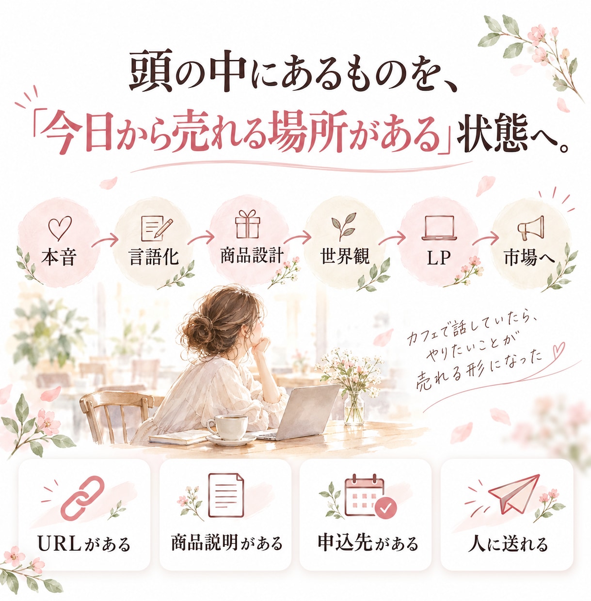 商品整理からWordPressでLP制作します 営業20年｜商品整理・言語化からWeb実装まで イメージ3