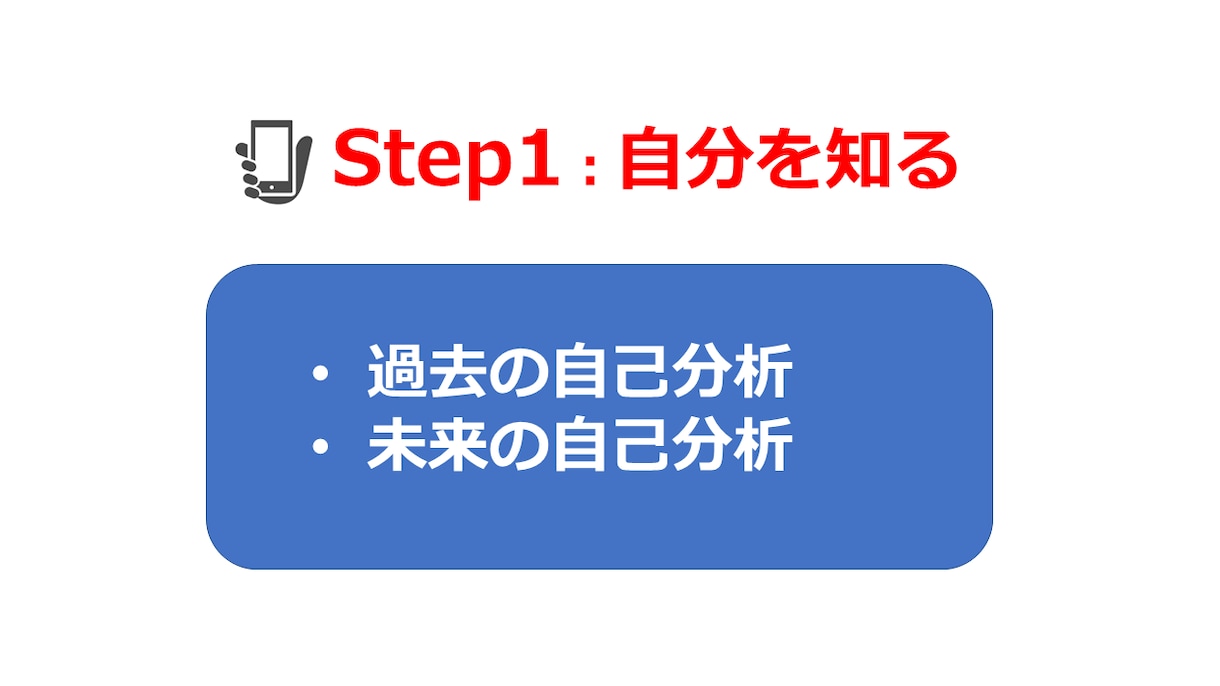 就活に向けた準備をサポートします ☆支援実績5000名以上☆国家資格キャリアコンサルタント イメージ5