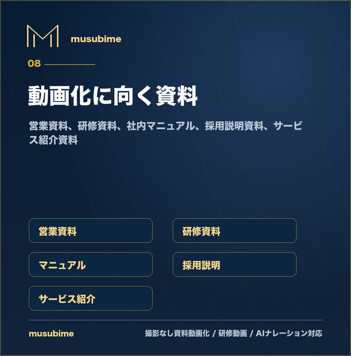 営業資料を撮影なしで動画化します AIナレーション・字幕にも対応 イメージ6