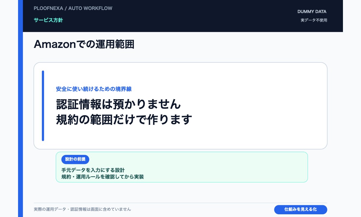 Amazon出品・在庫更新の作業を自動化します 認証情報は預かりません。規約の範囲だけで、毎日の更新を自動に イメージ2