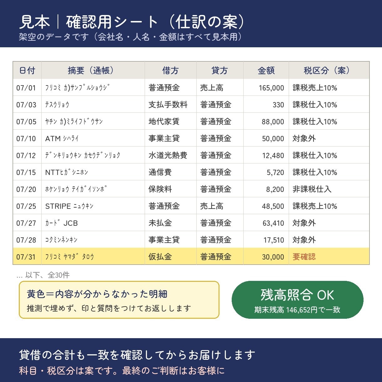 通帳・カード明細から会計ソフト用の仕訳を作ります 明細を会計ソフトの取込用に。単発100件3,000円 イメージ3